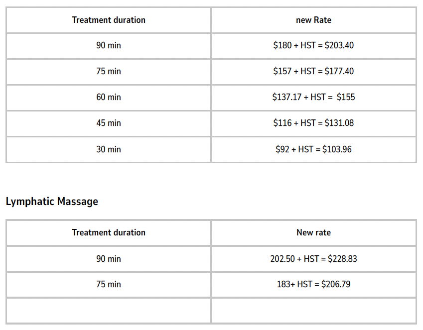 Rate Increase Notice February 01, 2026